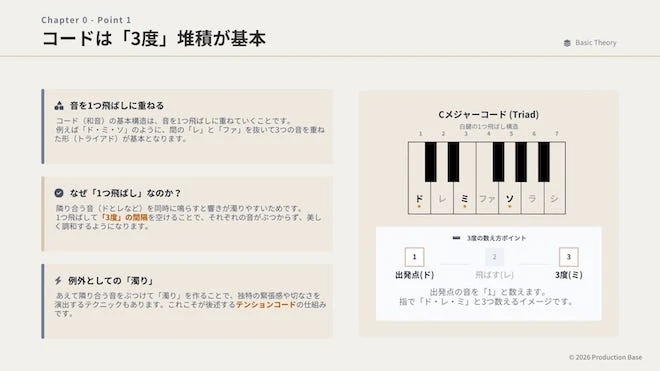 MIDIパック活用ガイド