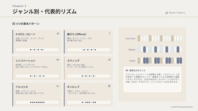 MIDIパック活用ガイド